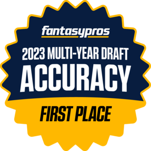 2023 Multi-Year Draft Accuracy, First Place