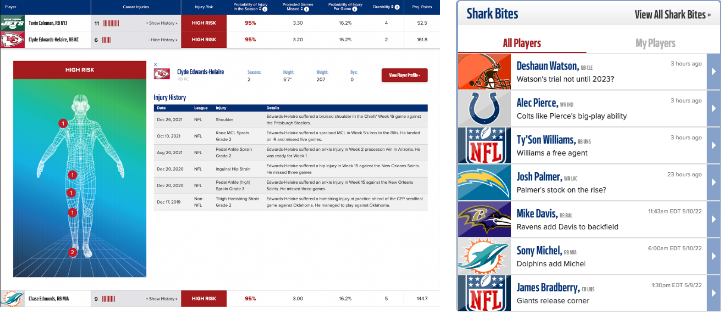 Fantasy News And Injury Index